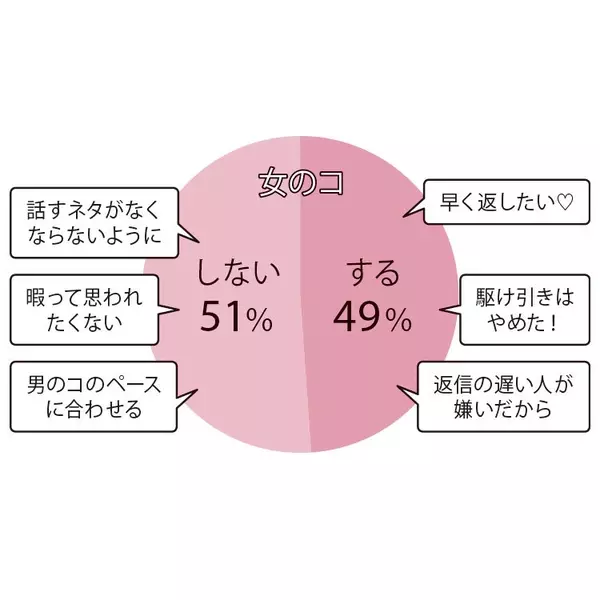 モテる女子は既読スルー メンズが追いたくなるlineテクニック ローリエプレス