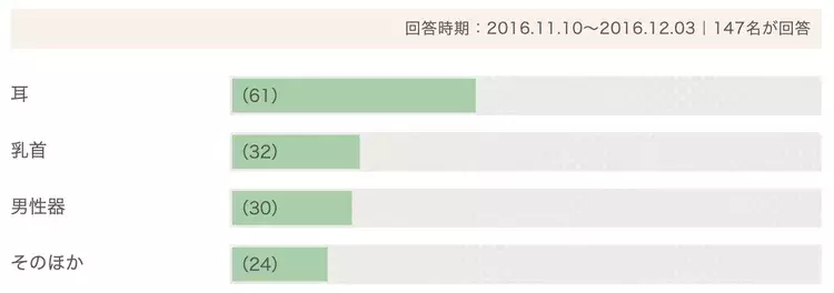 甘噛みして 感じる彼氏が見たい マンネリにも効く パーツ別甘噛みテク4選 ローリエプレス