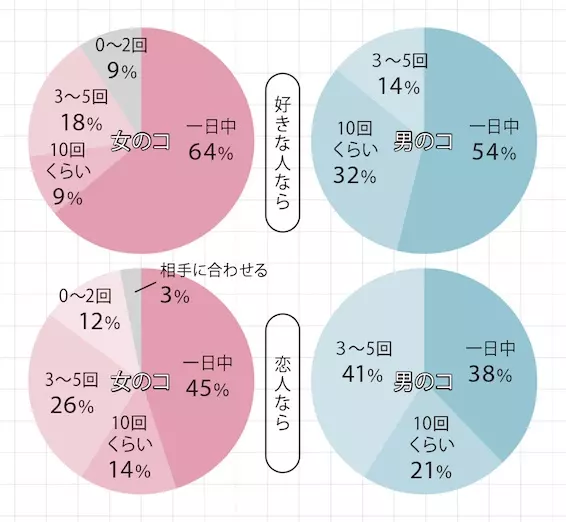Line駆け引き必勝法 男女0人アンケートのリアルな結果 ローリエプレス