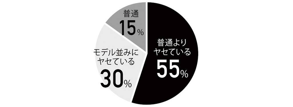 保存版 女の 理想体型 と男の Okライン を徹底調査 ローリエプレス