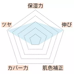 ツヤっぽい韓国美肌になれるオススメ 下地 ランキング10 ローリエプレス