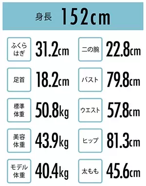 身長別 理想のボディサイズ キレイにやせるには各パーツのサイズが大事 ローリエプレス
