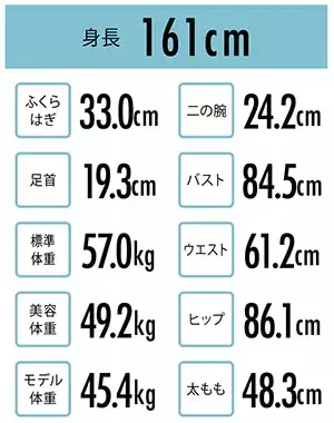 身長別 理想のボディサイズ キレイにやせるには各パーツのサイズが大事 ローリエプレス