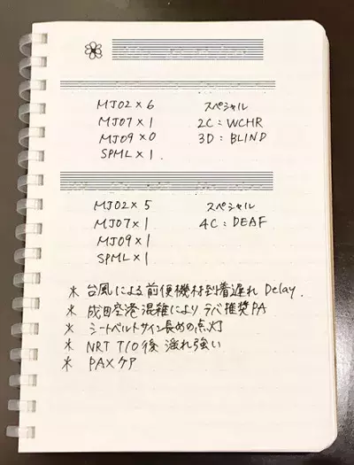 社会人の9割 が使っている手書きメモ 生産性を高めるメモ帳活用術3 ローリエプレス