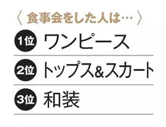 結婚 両家の顔合わせ 服装 手土産 場所 費用負担って どうするの ローリエプレス