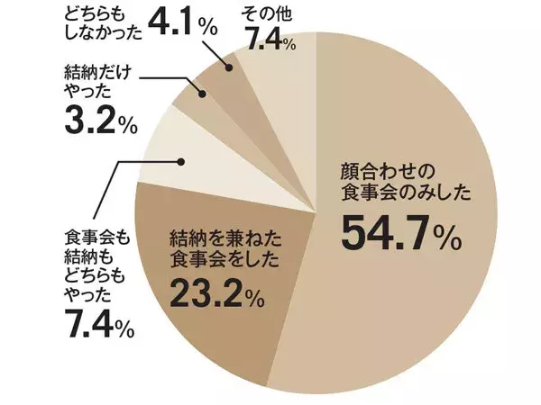 結婚 両家の顔合わせ 服装 手土産 場所 費用負担って どうするの ローリエプレス