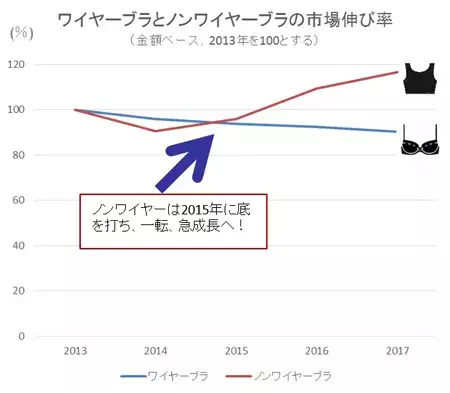 なるほどっ 下着のプロが教える ノンワイヤーブラ の選び方 洗い方 ローリエプレス