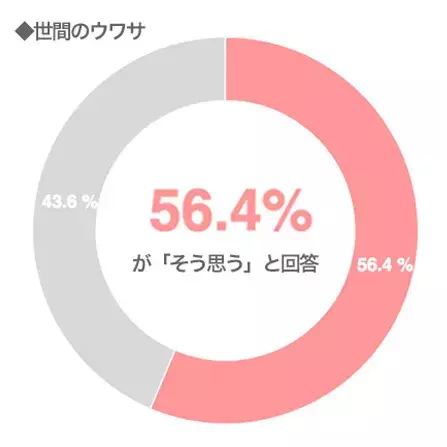 毛が濃くなったり ワキに黒ずみができたり 専門医が真実を語る ムダ毛 にまつわる4つのウワサ ローリエプレス