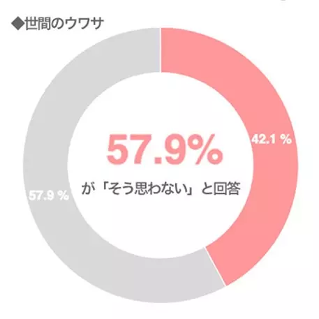 毛が濃くなったり ワキに黒ずみができたり 専門医が真実を語る ムダ毛 にまつわる4つのウワサ ローリエプレス