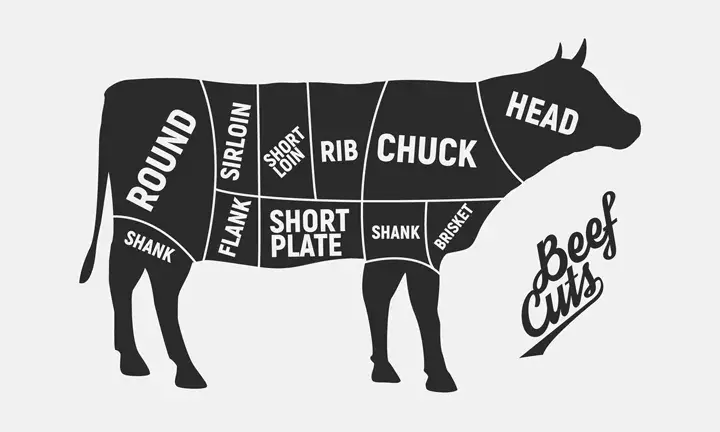 牛肉 各部位の名称と特徴をイッキおさらい カルビ ハラミの英語も知っておこう ローリエプレス