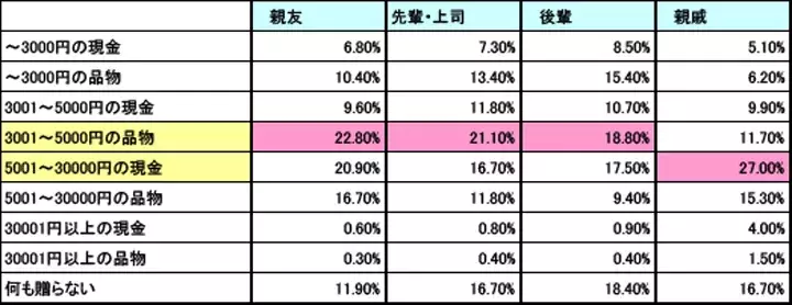 出産祝い お祝いの相場って 自治体からはいくら出る ローリエプレス