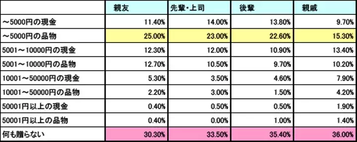 引っ越し祝い の相場って タブーな贈り物ってあるの ローリエプレス