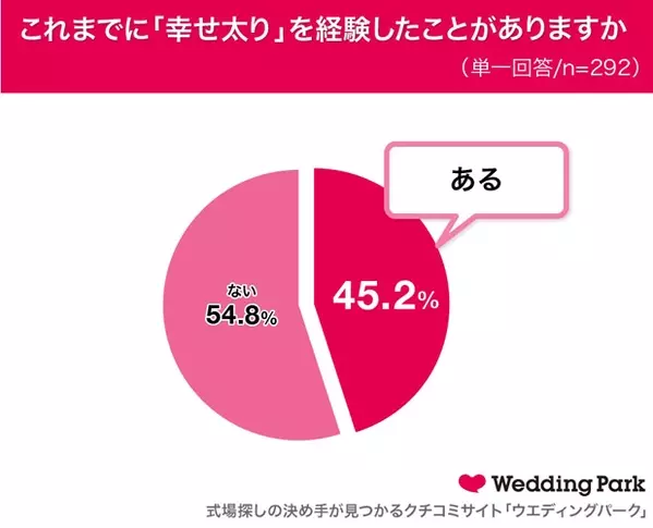 女性が求める彼氏の 理想の体型 2位は中肉中背 では1位は 女性292人調査 ローリエプレス