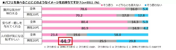 あざとパフェ男子 増加中 男性がパフェを食べる驚きの理由 ローリエプレス