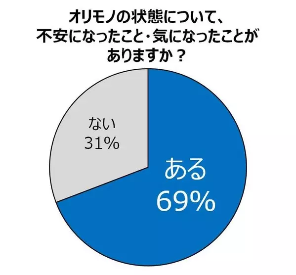 女性が抱える オリモノ問題 正しいケア方法とは 石鹸で洗うのは良くないの ローリエプレス