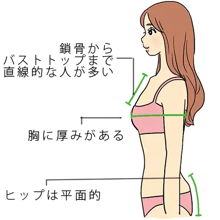 まずは骨格診断 あなたはどのタイプ ヤセ見えするコーデ は自分の骨格タイプで決まります ローリエプレス