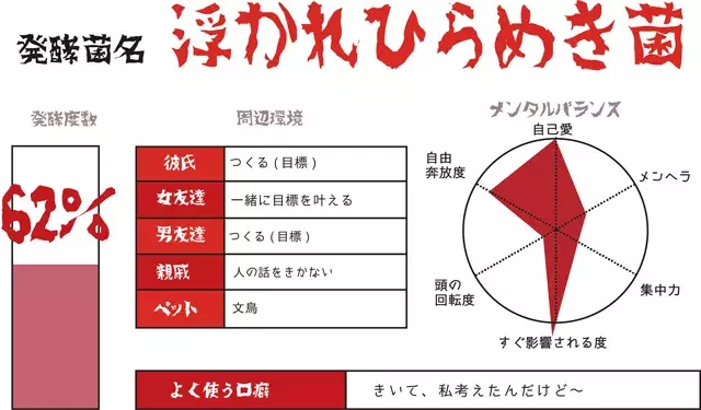 Djあおいの発酵女子カルテno 96 新年気合い女子 を分析 ローリエプレス
