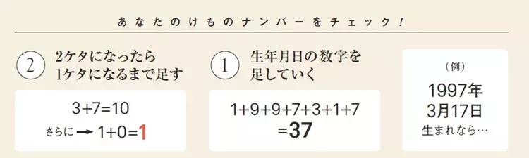 幸せは自ら狩りにいく けものガール占い トナカイガールの18年の運勢は ローリエプレス