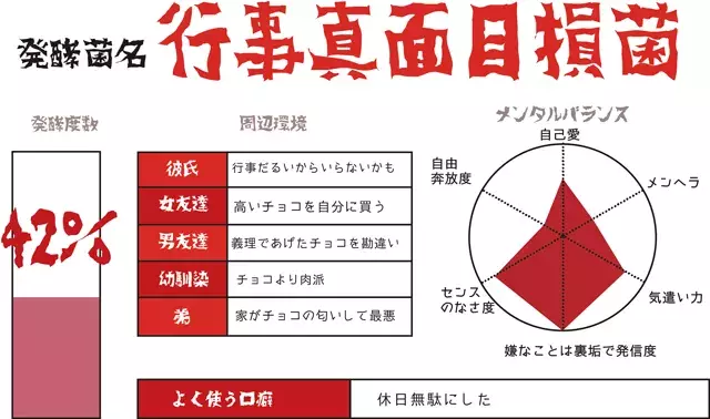 Djあおいの発酵女子カルテno 97 バレンタインぼっち女子 を分析 ローリエプレス Djあおいの発酵女子カルテno 97 バレンタインぼっち女子 を分析 ローリエプレス