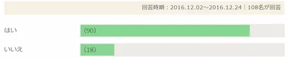 うまくいかない ツラい片想い 諦めるべき 好きを手放すタイミングって ローリエプレス