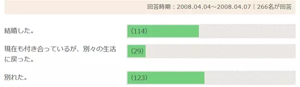 同棲から結婚へのタイミングって 彼と仲良く暮らすための ルール と ストレス対策 ローリエプレス