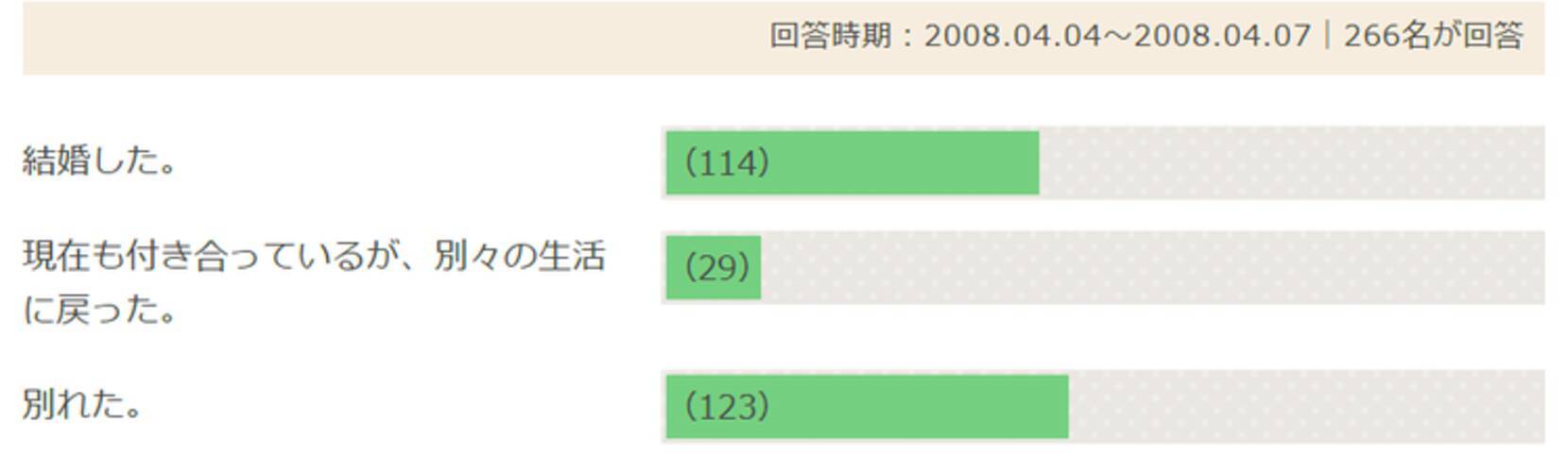 同棲から結婚へのタイミングって 彼と仲良く暮らすための ルール と ストレス対策 ローリエプレス