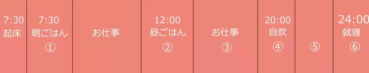 ちゃるちゃんねるダイエット 痩せた理由はコレ デブ習慣をタイムスケジュールで比べる ローリエプレス