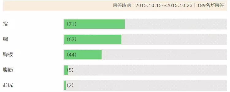 男子の指の長さ でここまでわかる 気になる彼の 恋愛 性格 の傾向診断 ローリエプレス