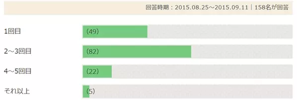 男性の脈ナシサイン 何度デートしても進展しない彼 待っていい場合 ダメな場合 ローリエプレス