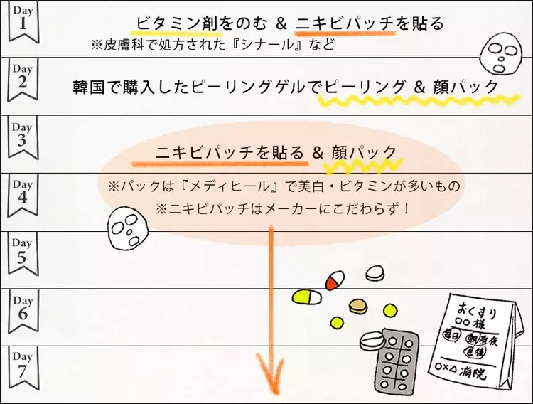 ニキビ 毛穴 みんながやってる1週間の美容法を紹介 ローリエプレス