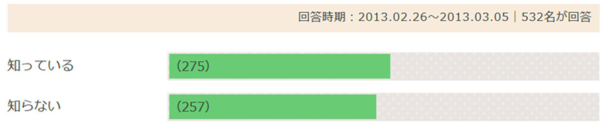 オンナの秘密 イキたいけどイキ方が分からない セックスでイク方法やイクためのコツってあるの ローリエプレス オンナの秘密 イキたいけどイキ方が分からない セックスでイク方法やイクためのコツってあるの ローリエプレス