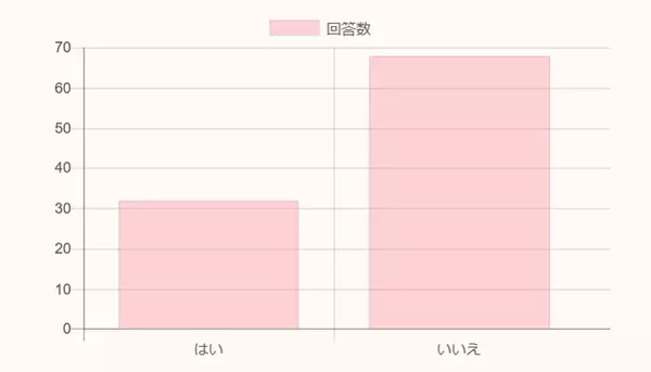 恋人じゃないのにどうして 付き合ってないのに手を繋ぐ男子の気持ちって ローリエプレス