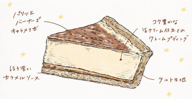 【新発売】冷凍なのにそのままで美味しいケーキ誕生！大人気スイーツ店「喫茶店に恋して。」の第3弾『生クレームブリュレ・タルト』がデビュー！の4枚目の画像