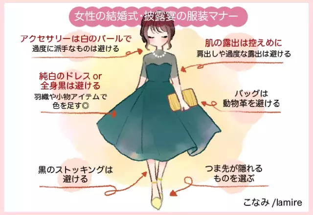 間違えた 学生時代お世話になった人の結婚式 友だちと出席するものの マナーも服装も分からず失敗 Tpoで失敗して学んだ経験 ローリエプレス