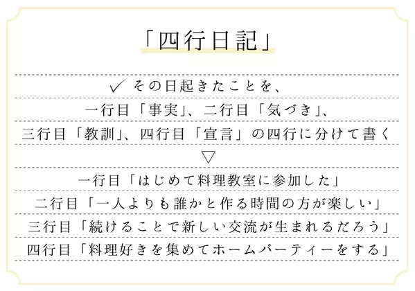 気軽に続けられる自由な日記始めませんか 心に少し余裕ができる提案書 ローリエプレス