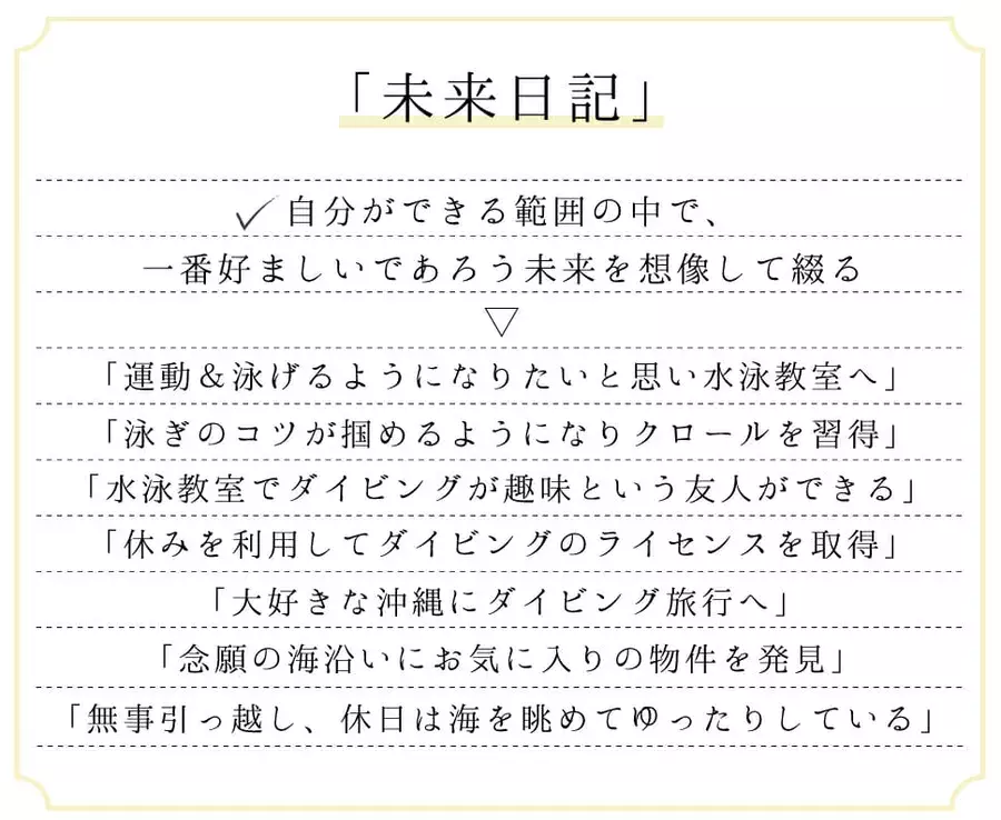 気軽に続けられる自由な日記始めませんか 心に少し余裕ができる提案書 ローリエプレス