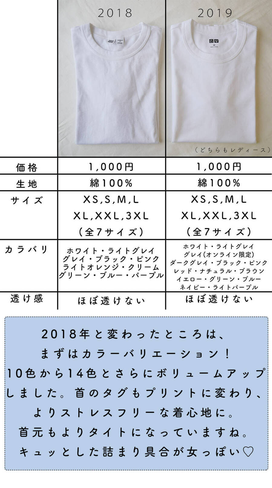 ユニクロのコスパ最強クルーt 去年との違いを徹底比較してみました ローリエプレス ユニクロのコスパ最強クルーt 去年との違いを徹底比較してみました ローリエプレス