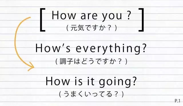 好評につき第2弾 英語できる風 を装える英会話フレーズ教えちゃう ローリエプレス