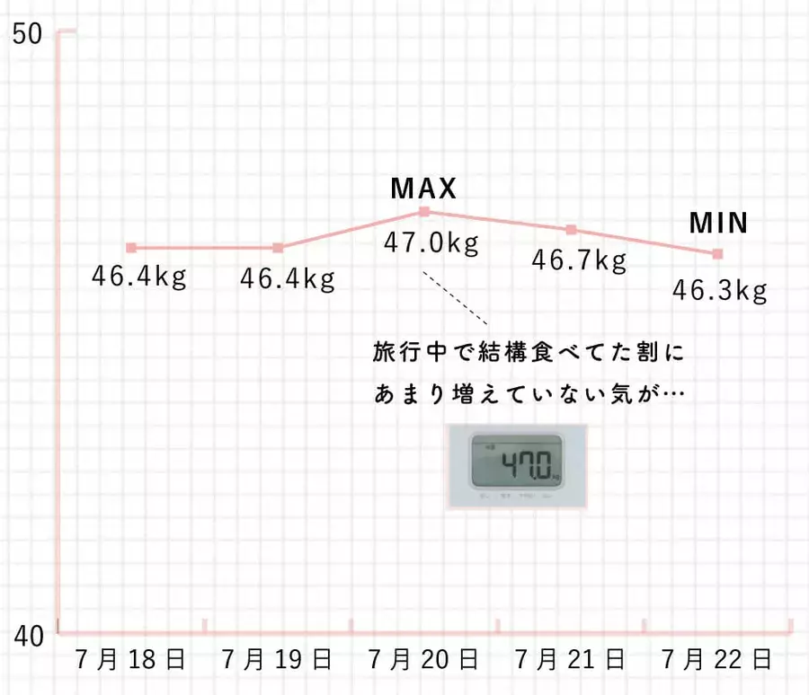 ズボラダイエットでどこまで痩せる 日間で4つの方法を試してみました ローリエプレス