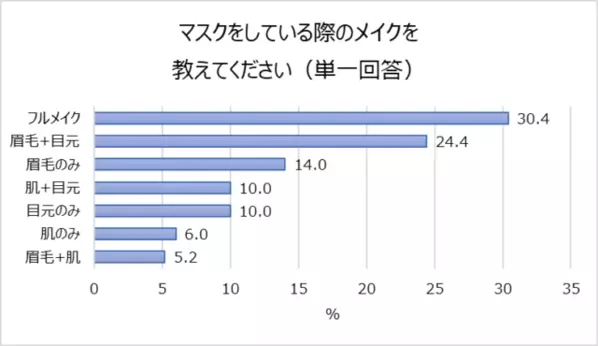 彼女のすっぴん どう思う 女性のメイクに対する男女の4つの本音 ローリエプレス