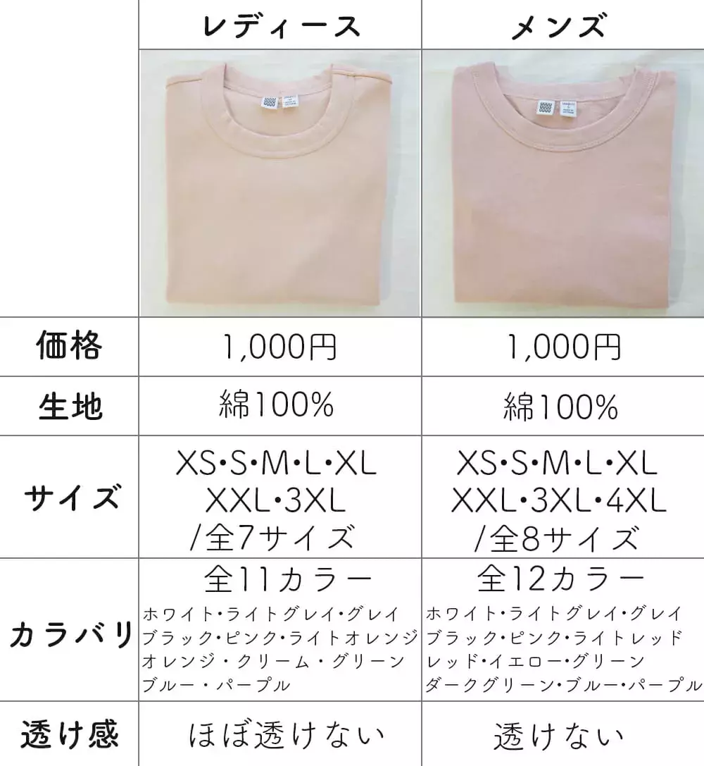 レディース メンズどっち派 ユニクロユーのクルーネックt 比較 ローリエプレス レディース メンズどっち派 ユニクロユーのクルーネックt 比較 ローリエプレス