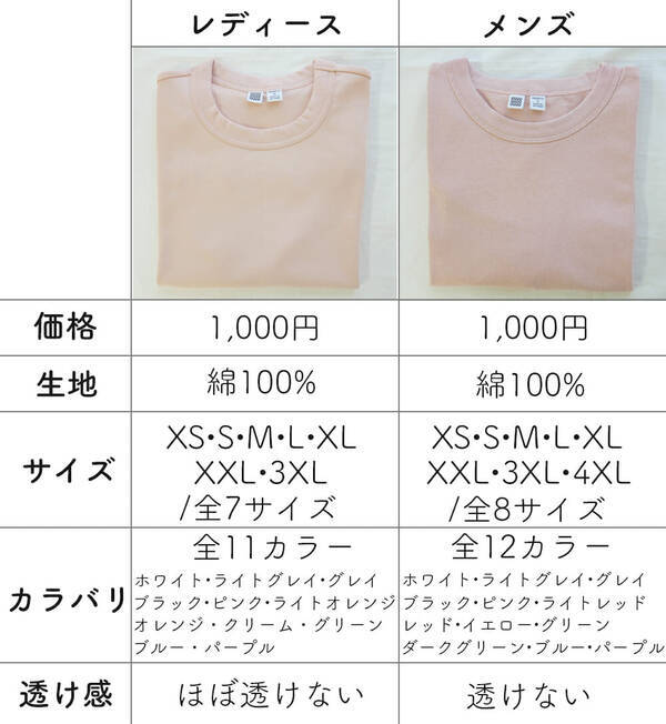 レディース メンズどっち派 ユニクロユーのクルーネックt 比較 ローリエプレス