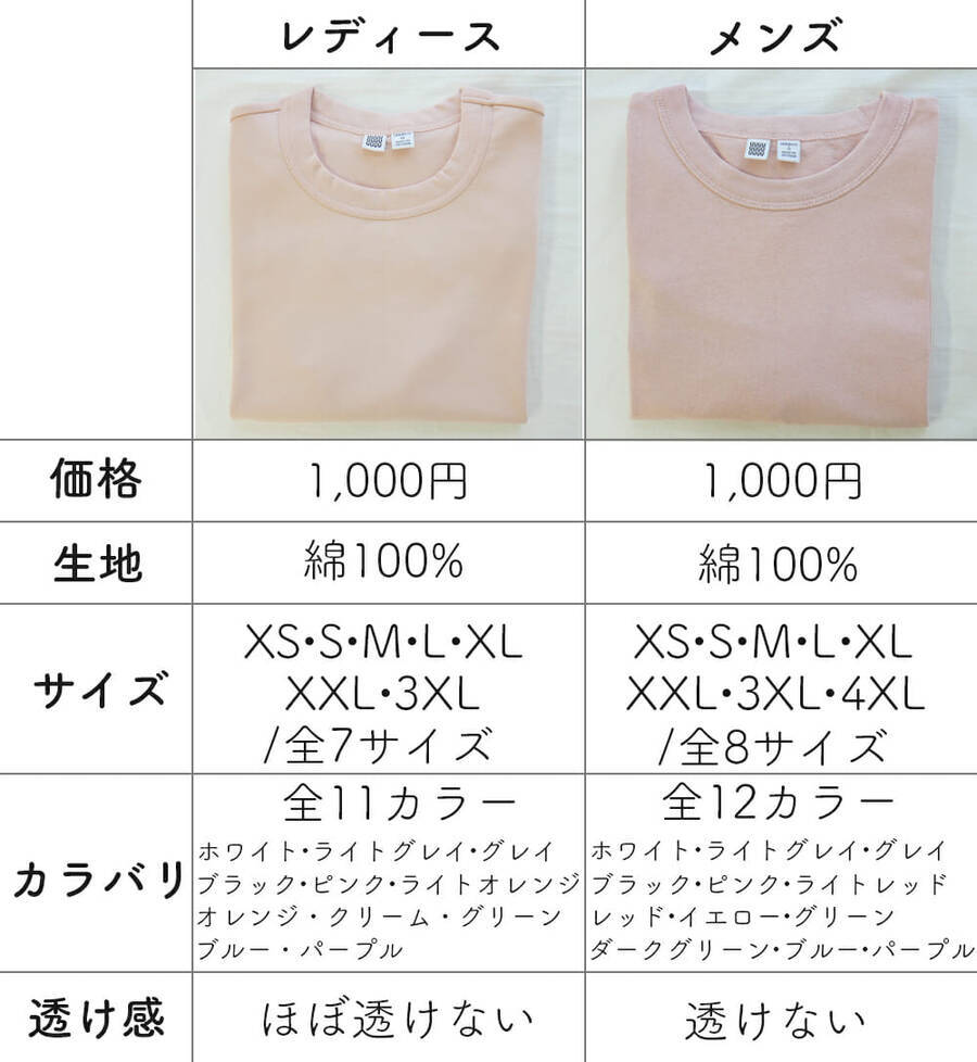 レディース メンズどっち派 ユニクロユーのクルーネックt 比較 ローリエプレス