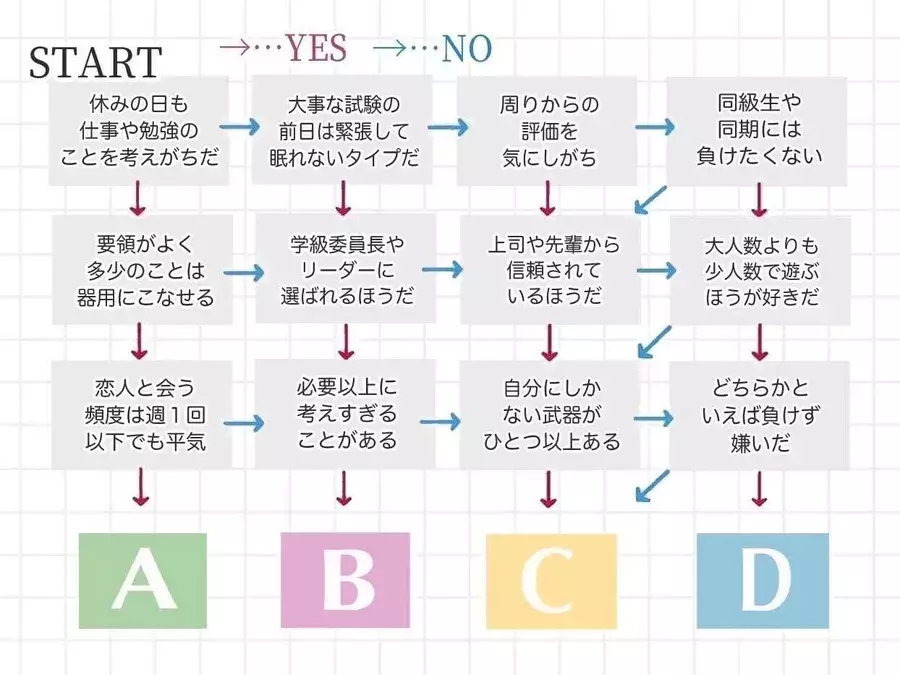 お仕事診断 あなたが活躍できるのはどんなポジション ローリエプレス
