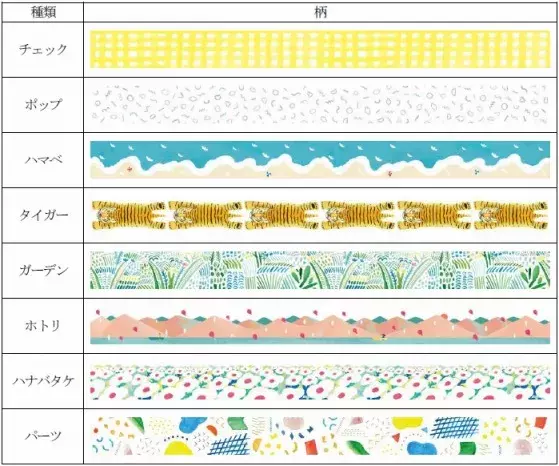 手帳づくりやdiyにおすすめ 貼ってはがせる透明素材のマスキングテープがデビュー ローリエプレス