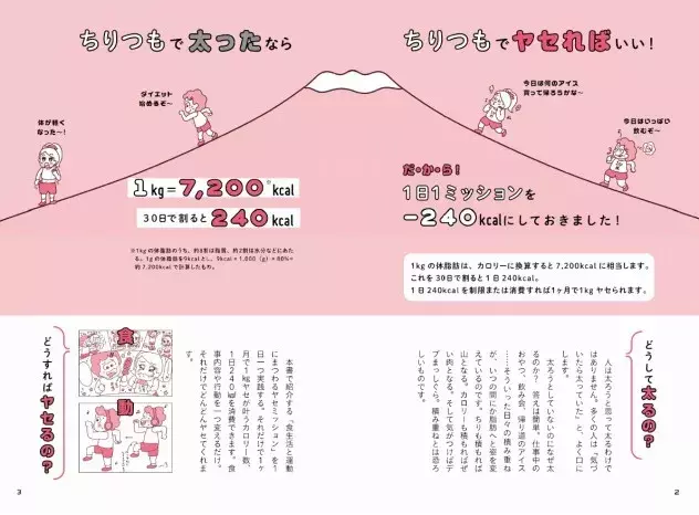 するだけ 12kgも夢じゃない 食事中の 痩せ習慣 ローリエプレス
