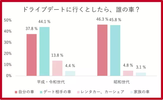 腕回しバック駐車 はもう古い 平成 令和世代は バックモニター駐車 に胸キュン ローリエプレス