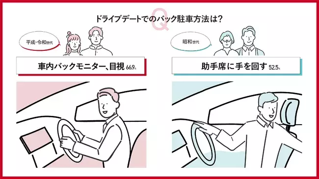 腕回しバック駐車 はもう古い 平成 令和世代は バックモニター駐車 に胸キュン ローリエプレス