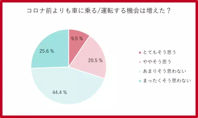 腕回しバック駐車 はもう古い 平成 令和世代は バックモニター駐車 に胸キュン ローリエプレス