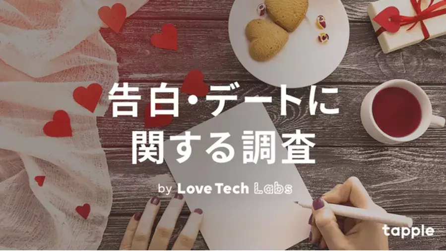 マッチングアプリは出会って1ヶ月以内が最も告白の成功率が高い リアルの出会い方よりも告白成功スピードが速い結果に ローリエプレス